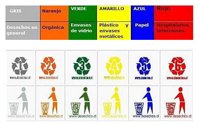 El reciclaje y sus colores, ¡¡ No se equivoque !!