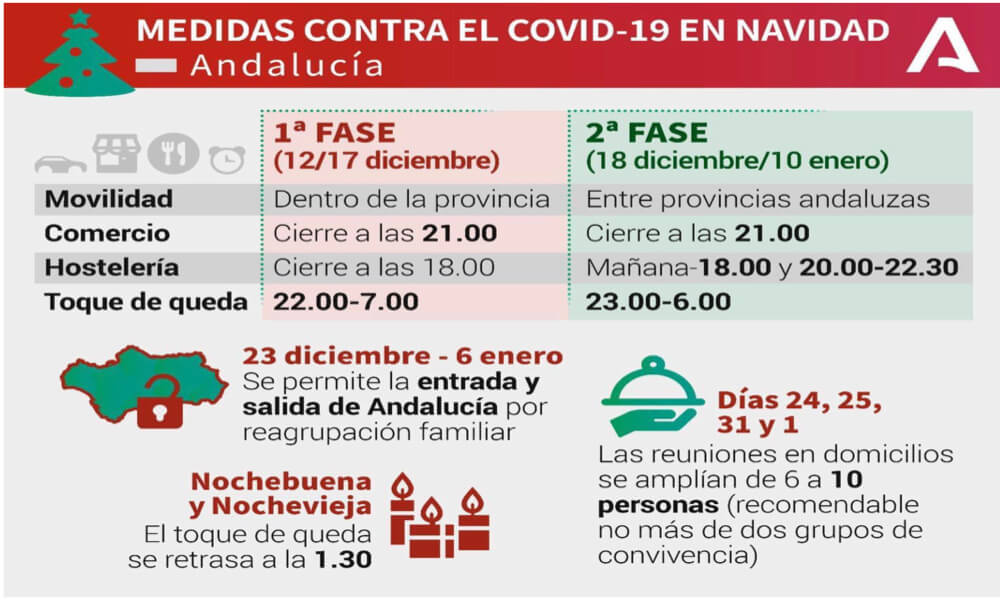 EL PASE DE UTRERA AL NIVEL DE ALERTA 3 TRAE CAMBIOS A NUESTRA LOCALIDAD