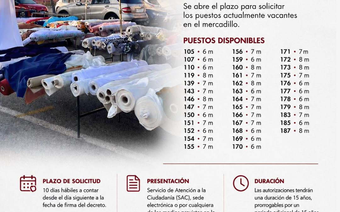 El Ayuntamiento abre una convocatoria extraordinaria para cubrir 37 puestos vacantes en el mercadillo